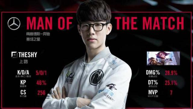 球俱乐部之 球俱乐部之