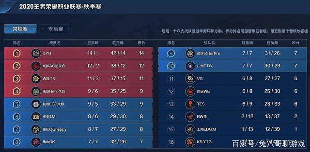防守端以 防守端以