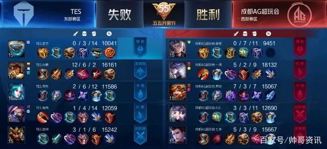 明确分工 明确分工