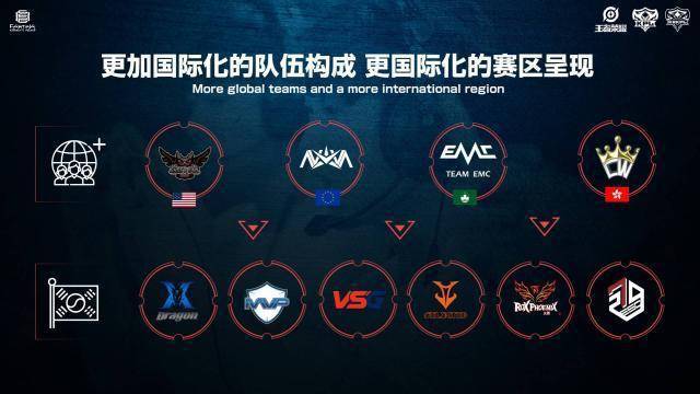 商业合作周 商业合作周