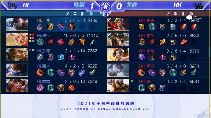 冲线 冲线